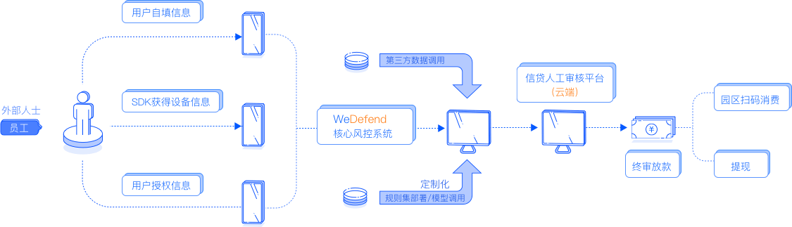 客户案例