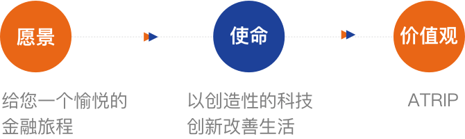 愿景、使命、价值观